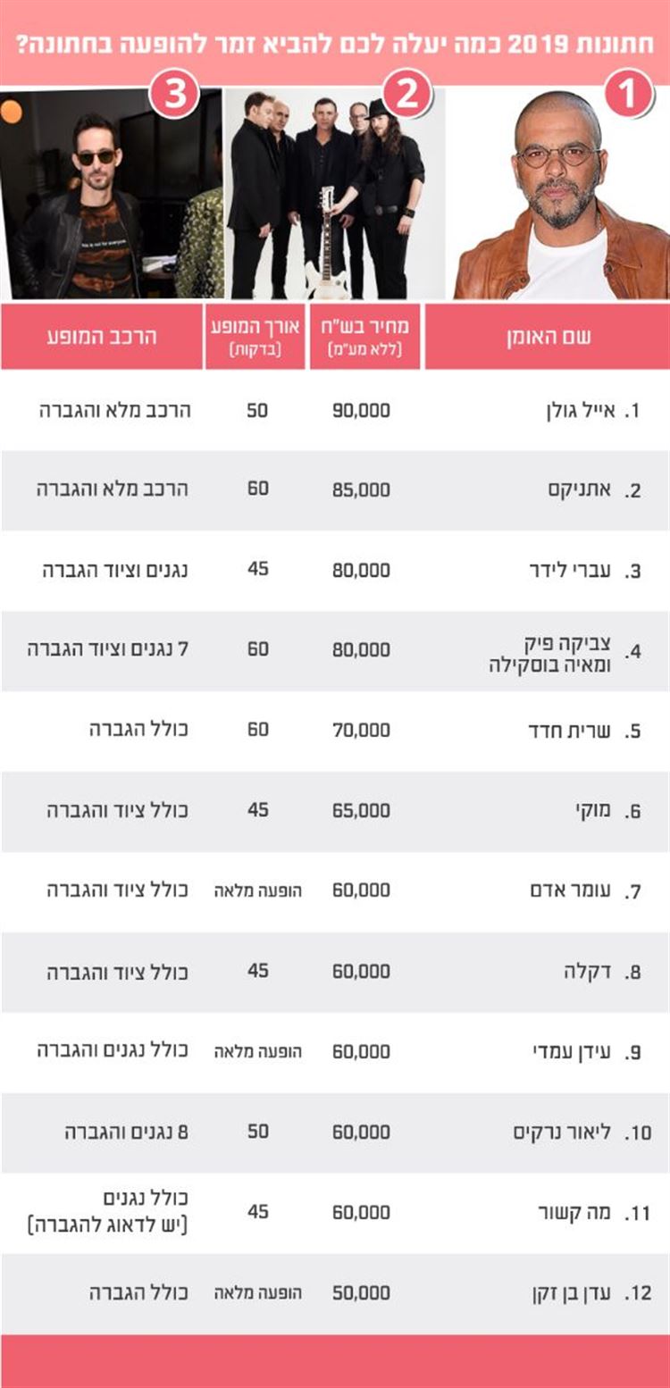 מחירון זמרי החתונות היקרים ביותר לשנת 2019 1